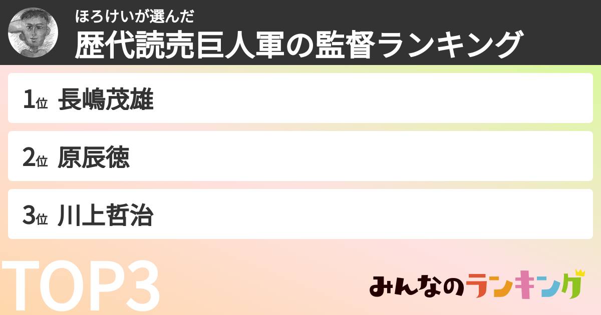 ほろけいさんの「歴代読売巨人軍の監督ランキング」
