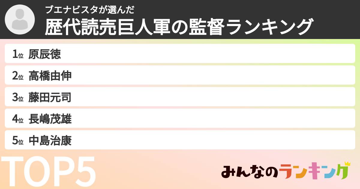 ブエナビスタさんの「歴代読売巨人軍の監督ランキング」