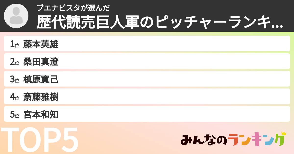ブエナビスタさんの「歴代読売巨人軍のピッチャーランキング」