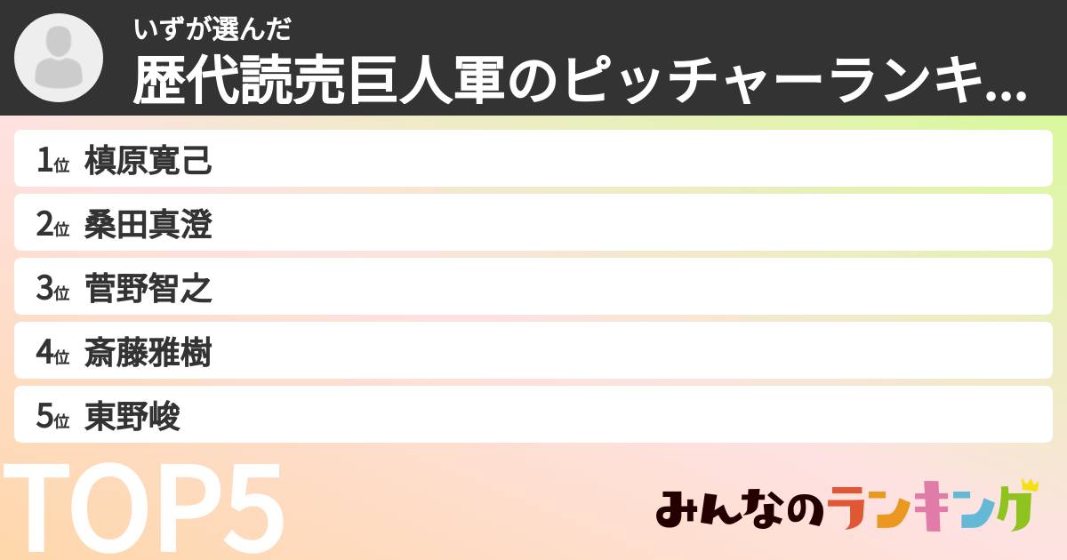 いずさんの「歴代読売巨人軍のピッチャーランキング」