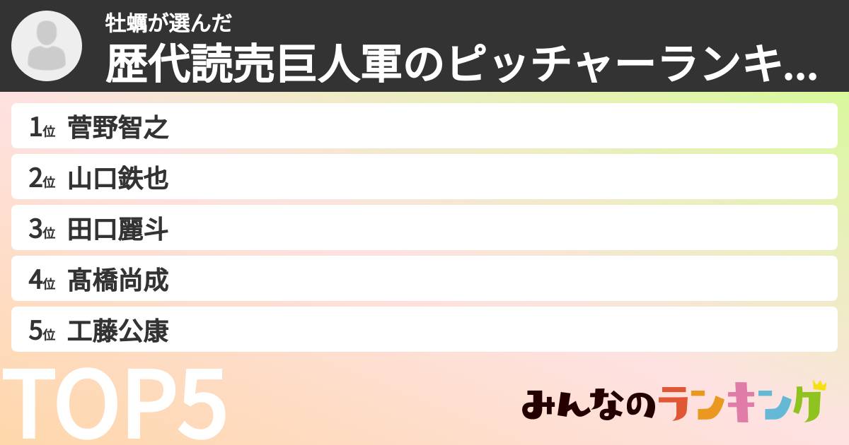 牡蠣さんの「歴代読売巨人軍のピッチャーランキング」