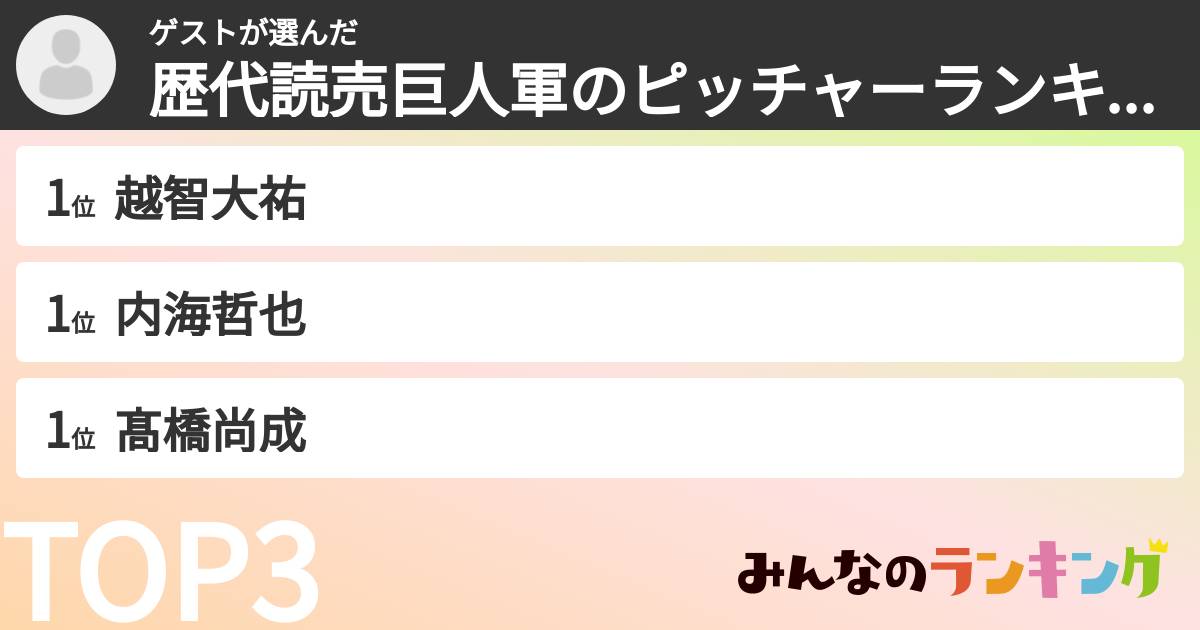 ゲストさんの「歴代読売巨人軍のピッチャーランキング」