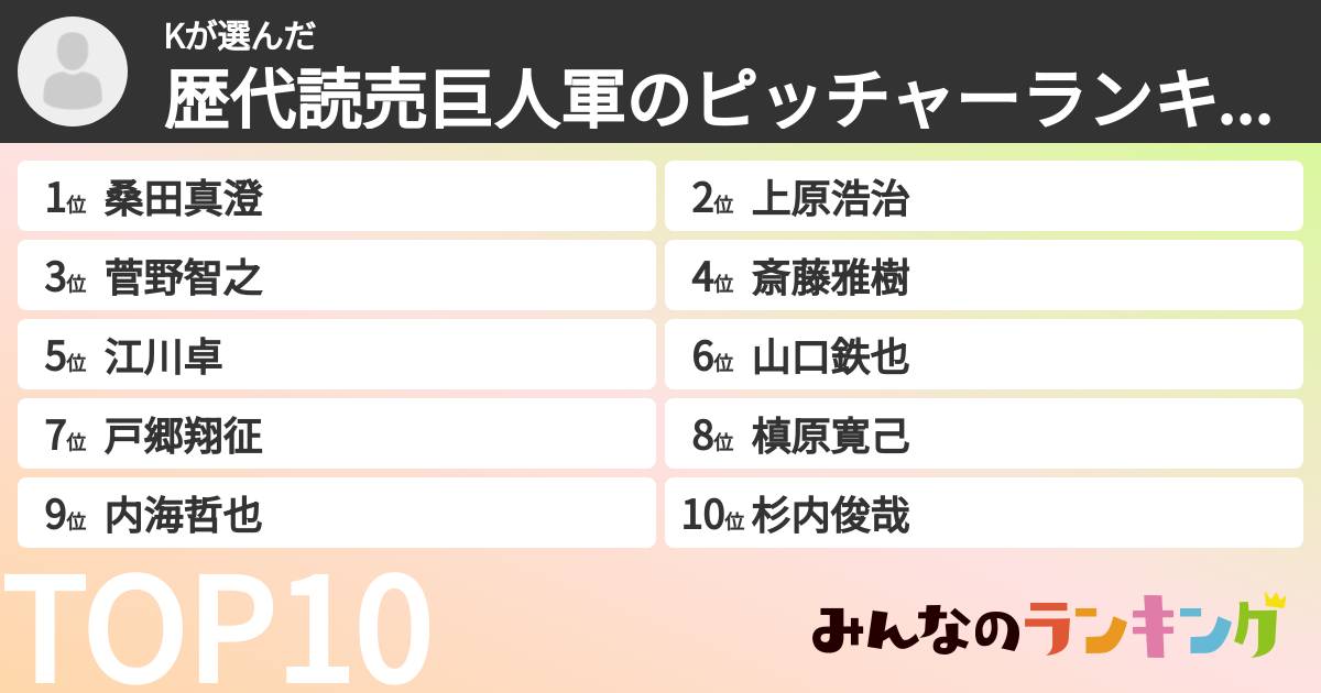 Kさんの「歴代読売巨人軍のピッチャーランキング」