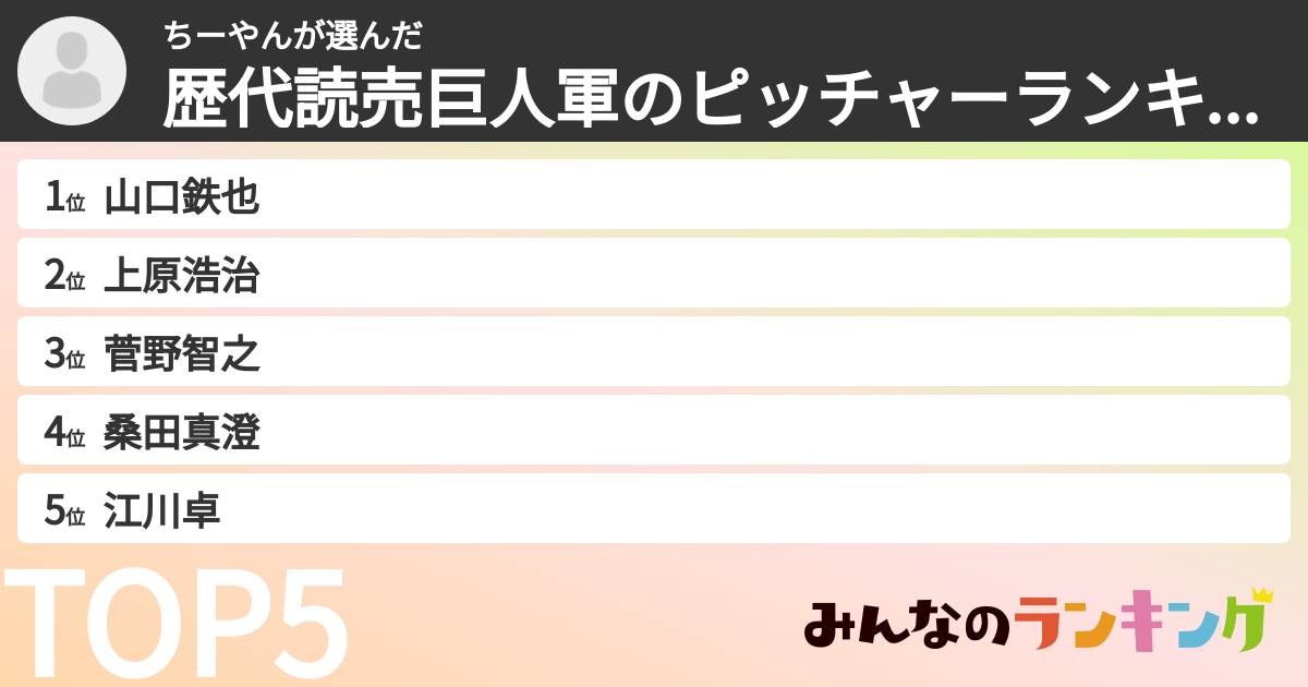 ちーやんさんの「歴代読売巨人軍のピッチャーランキング」