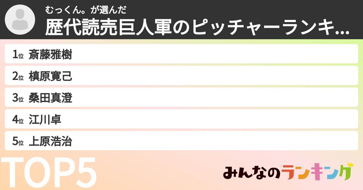 むっくん。さんの「歴代読売巨人軍のピッチャーランキング」