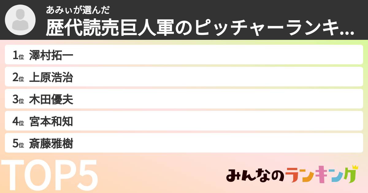 あみぃさんの「歴代読売巨人軍のピッチャーランキング」