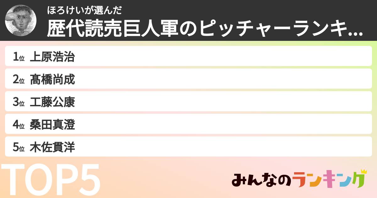 ほろけいさんの「歴代読売巨人軍のピッチャーランキング」