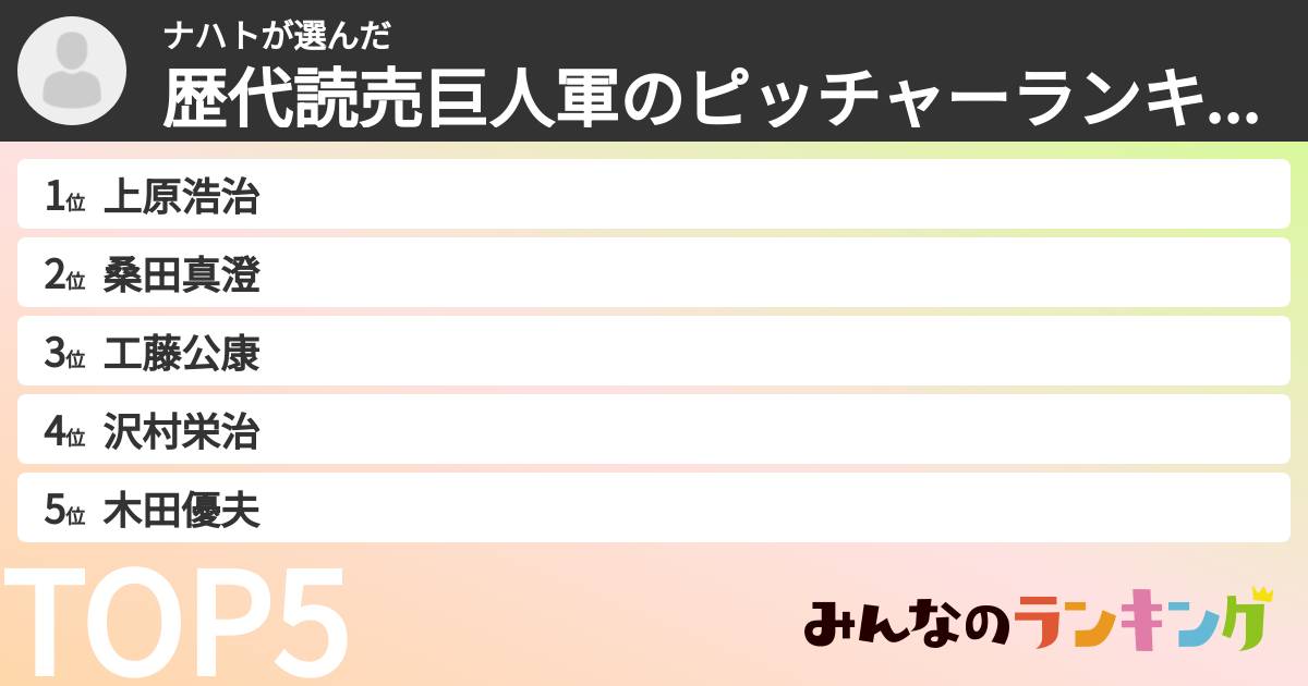 ナハトさんの「歴代読売巨人軍のピッチャーランキング」