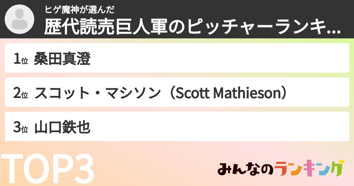 ヒゲ魔神さんの「歴代読売巨人軍のピッチャーランキング」
