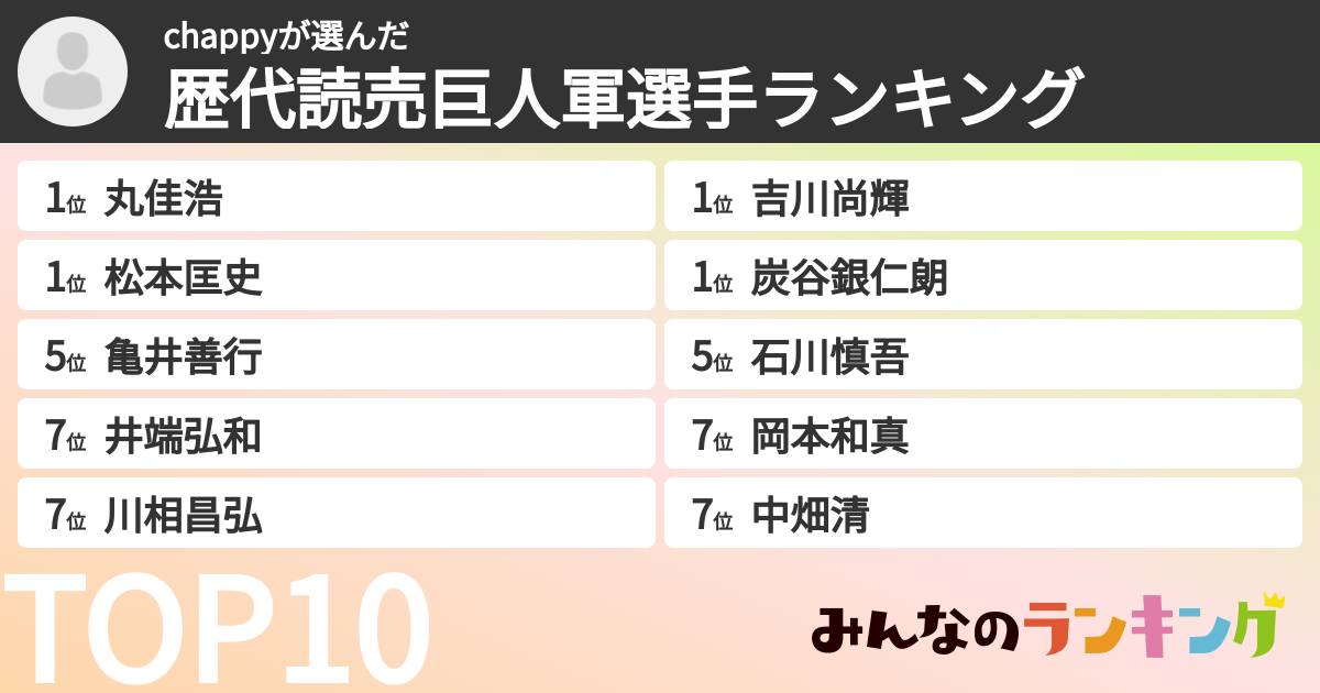 chappyさんの「歴代読売巨人軍選手ランキング」