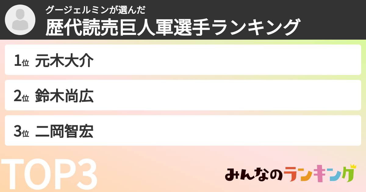 グージェルミンさんの「歴代読売巨人軍選手ランキング」