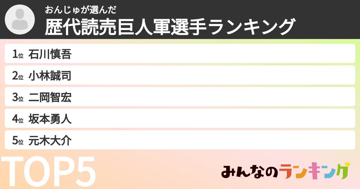おんじゅさんの「歴代読売巨人軍選手ランキング」