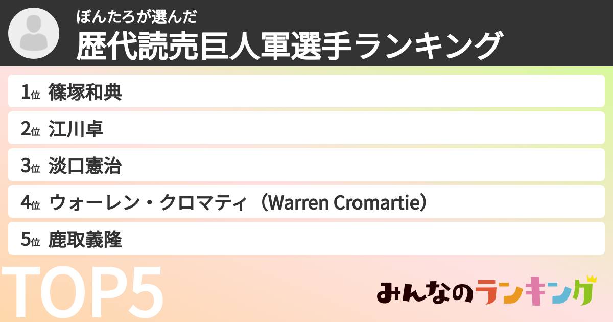 ぼんたろさんの「歴代読売巨人軍選手ランキング」