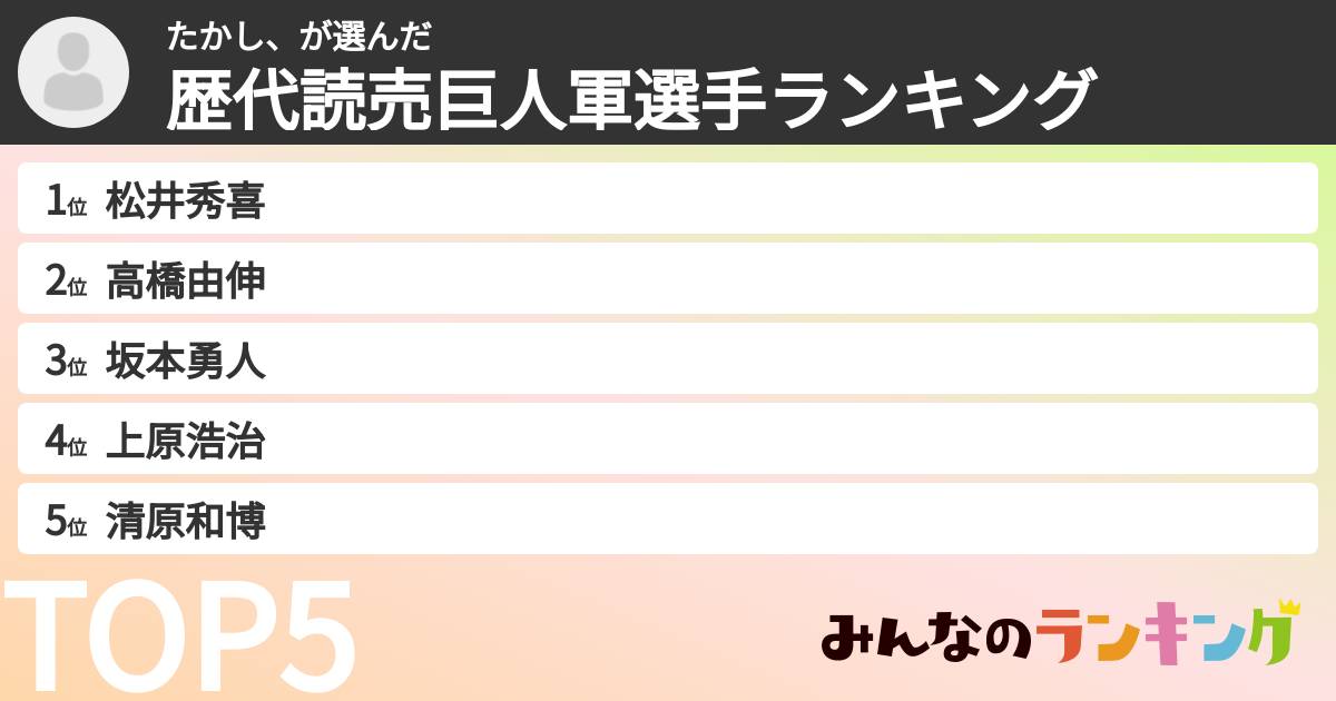 たかし、さんの「歴代読売巨人軍選手ランキング」