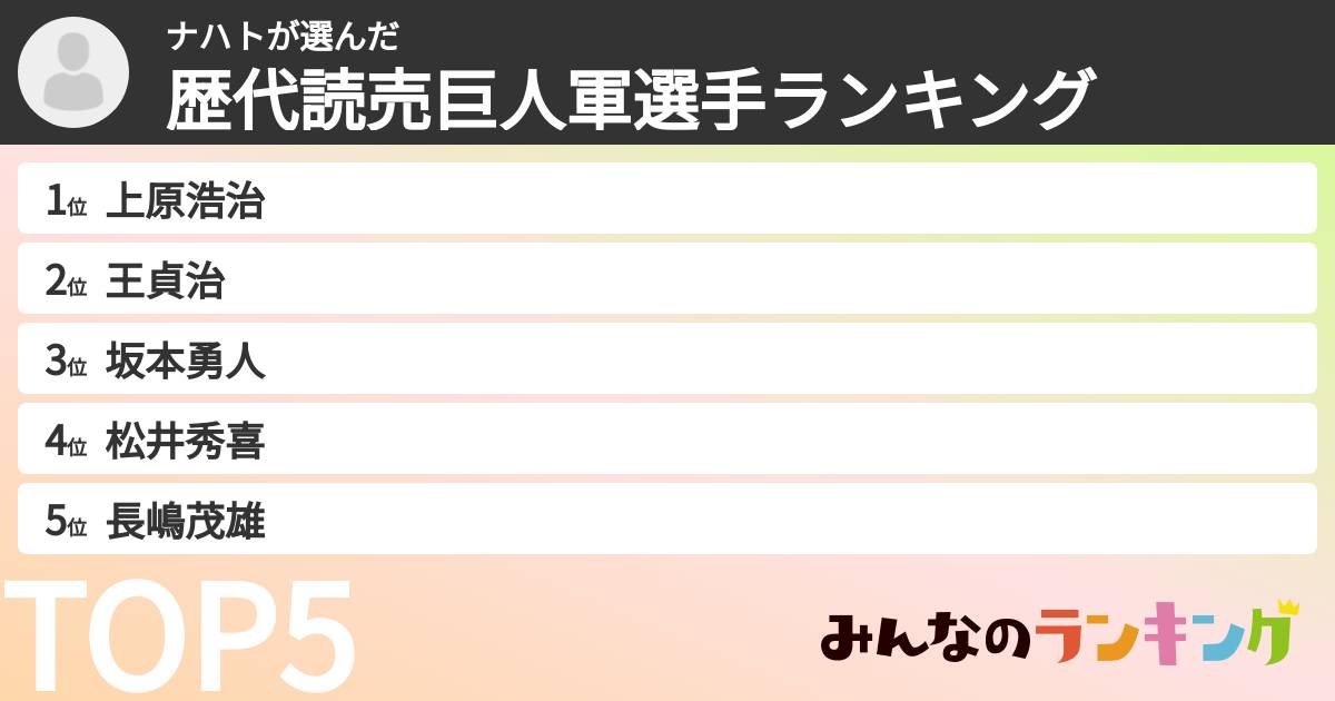 ナハトさんの「歴代読売巨人軍選手ランキング」