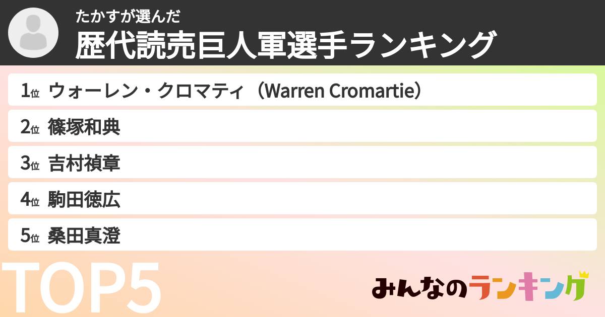 たかすさんの「歴代読売巨人軍選手ランキング」