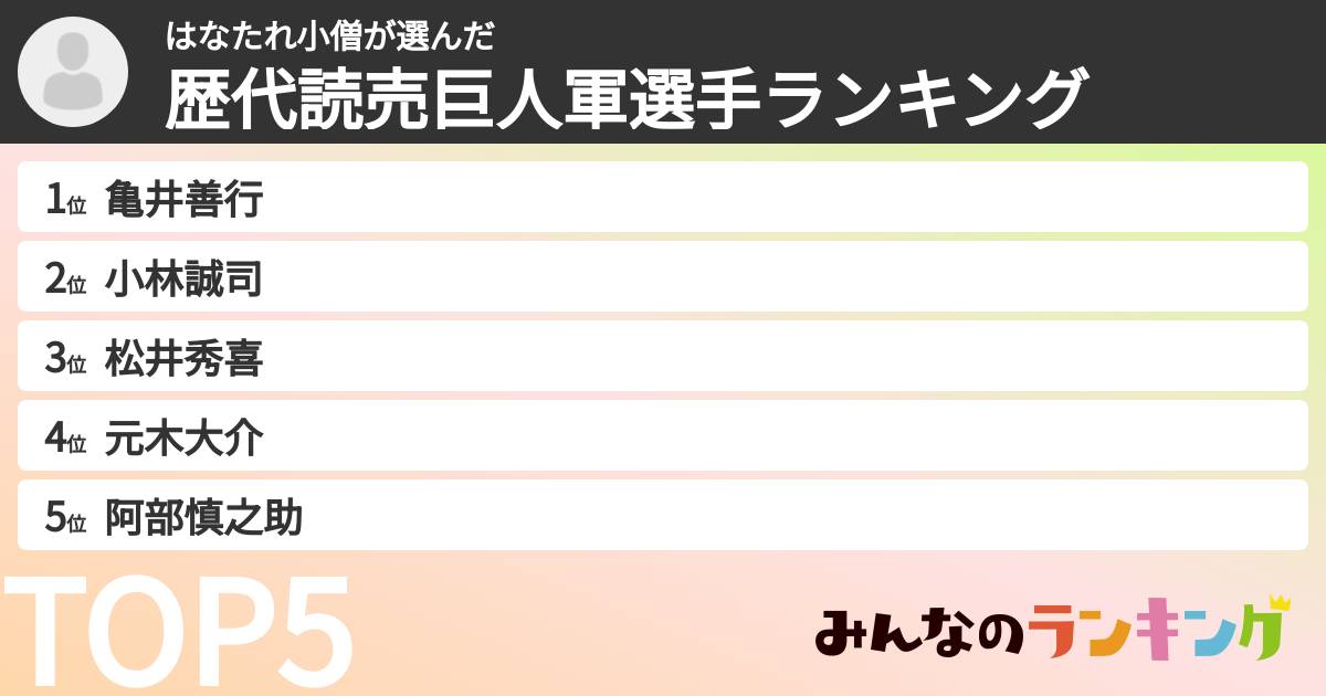 はなたれ小僧さんの「歴代読売巨人軍選手ランキング」