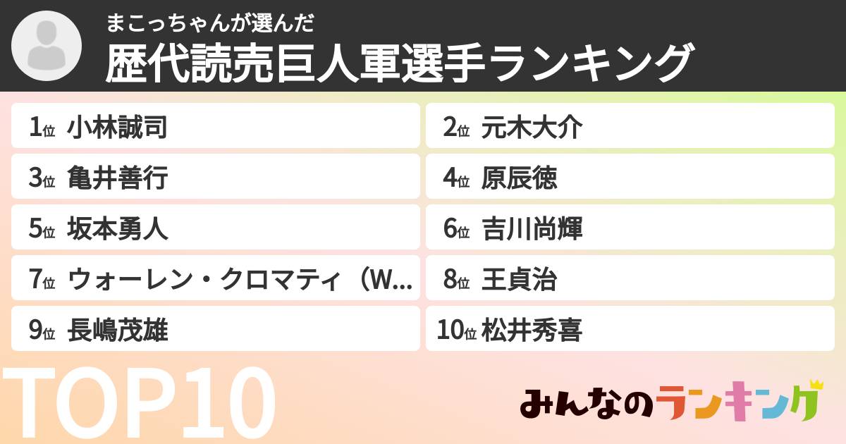 まこっちゃんさんの「歴代読売巨人軍選手ランキング」