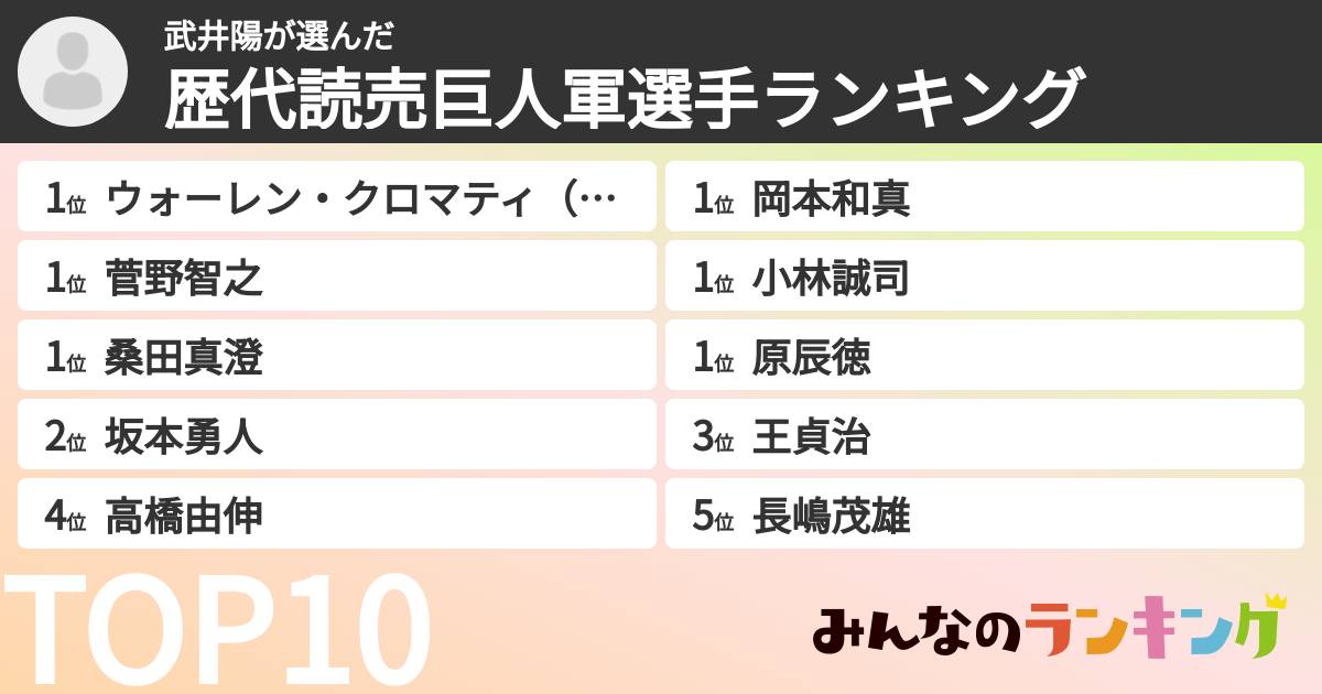 武井陽さんの「歴代読売巨人軍選手ランキング」