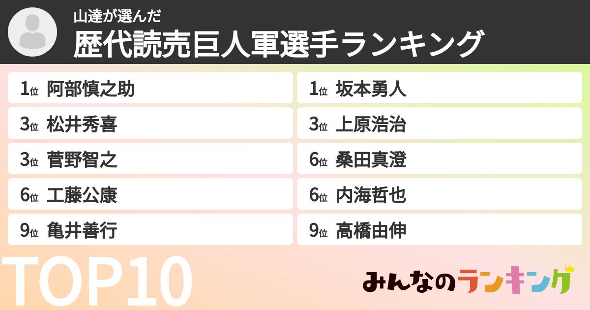 山達さんの「歴代読売巨人軍選手ランキング」