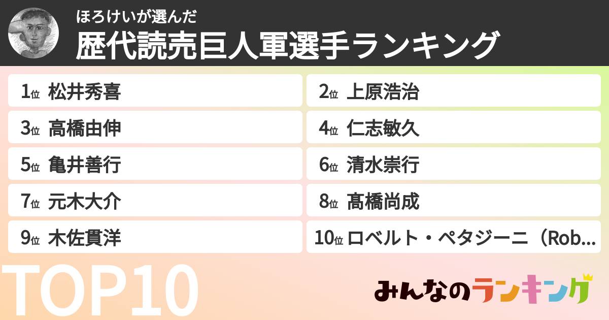 ほろけいさんの「歴代読売巨人軍選手ランキング」