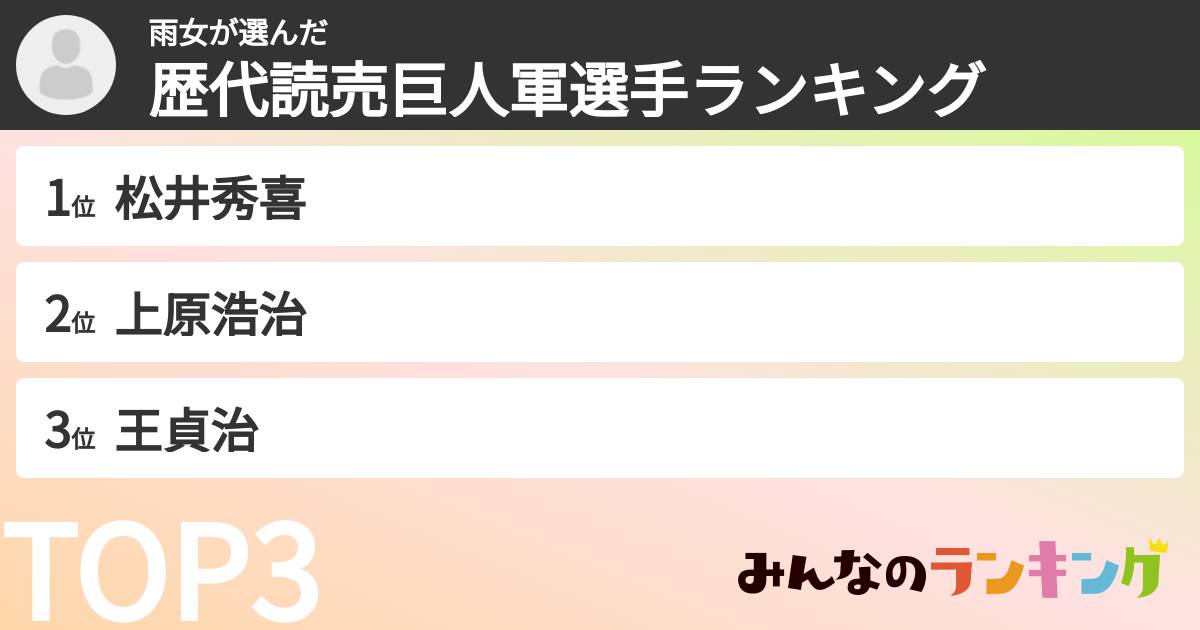 雨女さんの「歴代読売巨人軍選手ランキング」