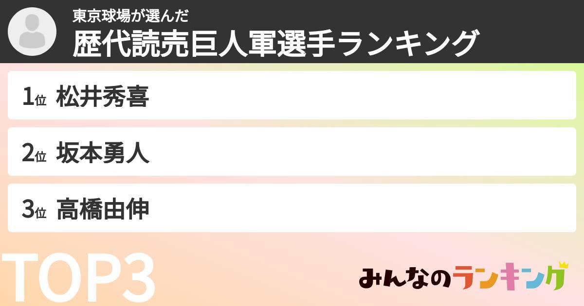東京球場さんの「歴代読売巨人軍選手ランキング」