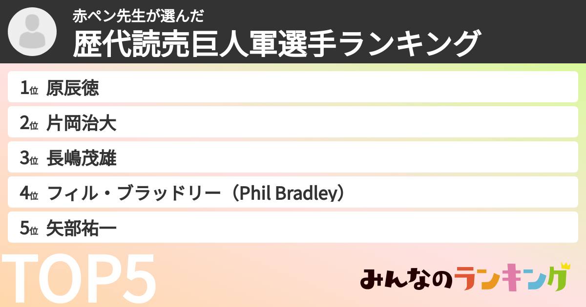 赤ペン先生さんの「歴代読売巨人軍選手ランキング」