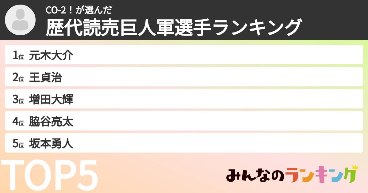 CO-2！さんの「歴代読売巨人軍選手ランキング」