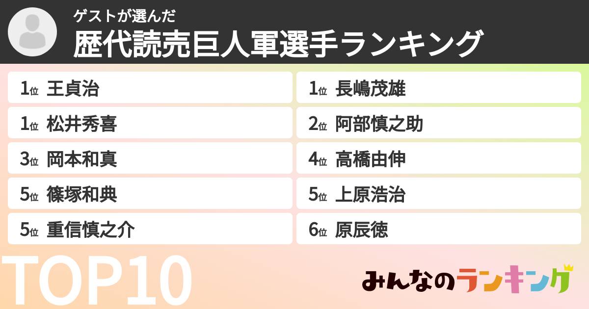 ゲストさんの「歴代読売巨人軍選手ランキング」