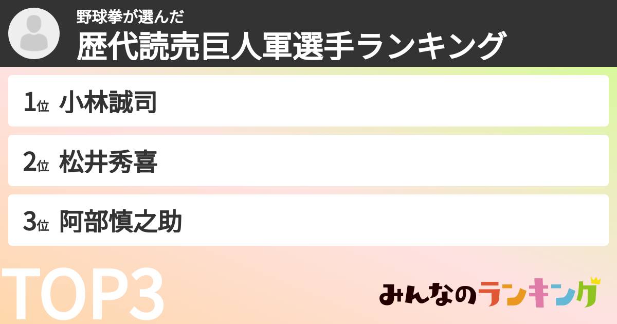 野球拳さんの「歴代読売巨人軍選手ランキング」