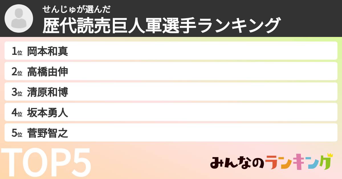 せんじゅさんの「歴代読売巨人軍選手ランキング」