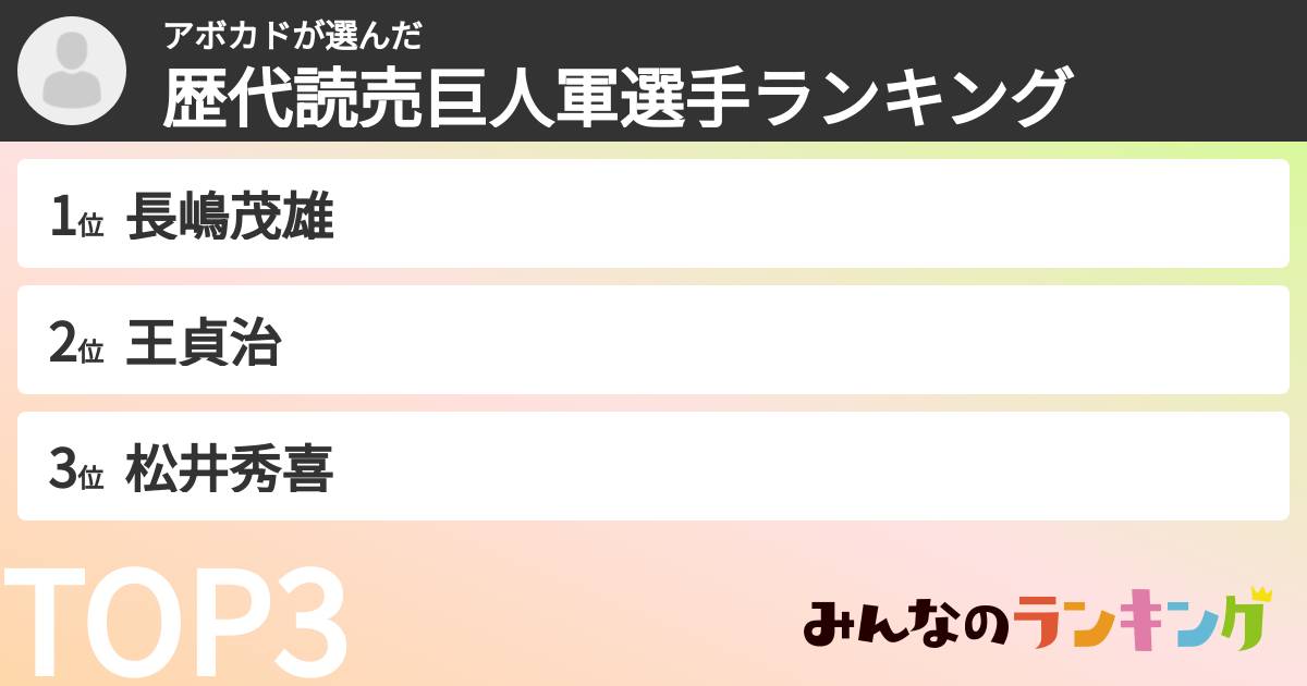 アボカドさんの「歴代読売巨人軍選手ランキング」