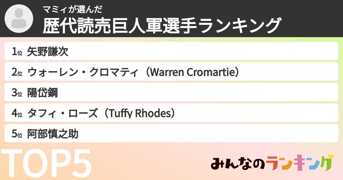 マミィさんの「歴代読売巨人軍選手ランキング」