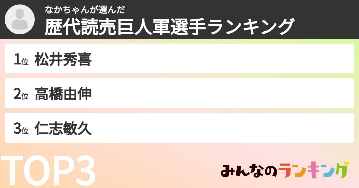 なかちゃんさんの「歴代読売巨人軍選手ランキング」
