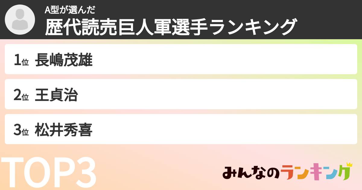 A型さんの「歴代読売巨人軍選手ランキング」