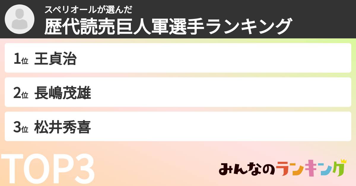 スペリオールさんの「歴代読売巨人軍選手ランキング」