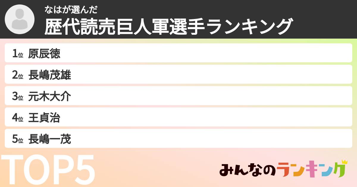 なはさんの「歴代読売巨人軍選手ランキング」