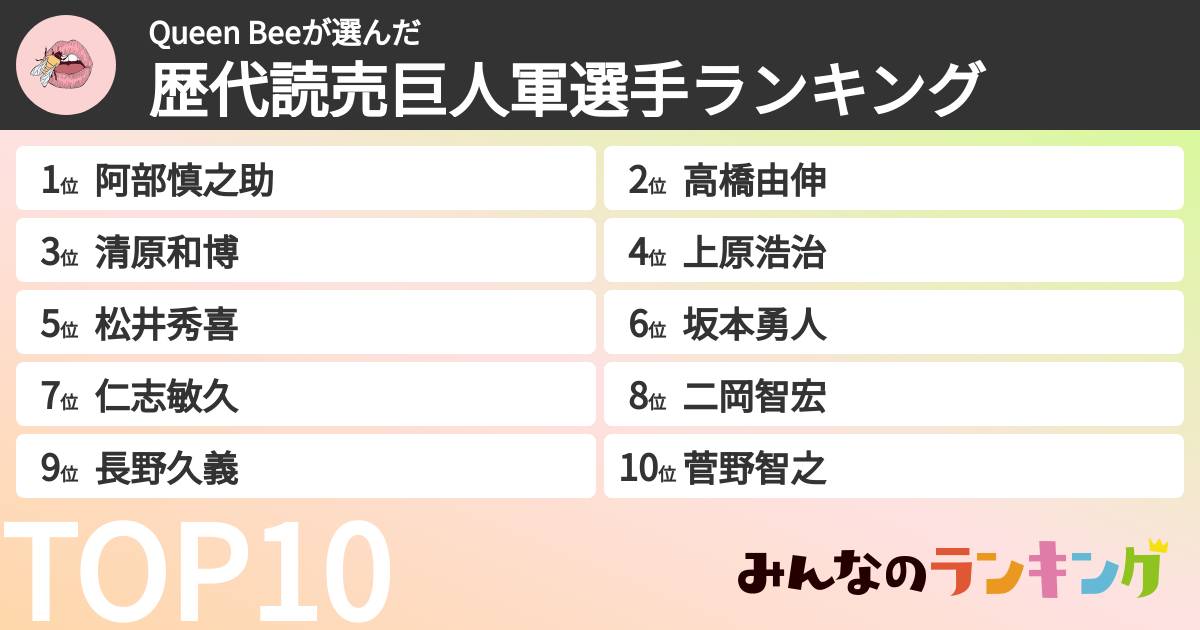 Queen Beeさんの「歴代読売巨人軍選手ランキング」