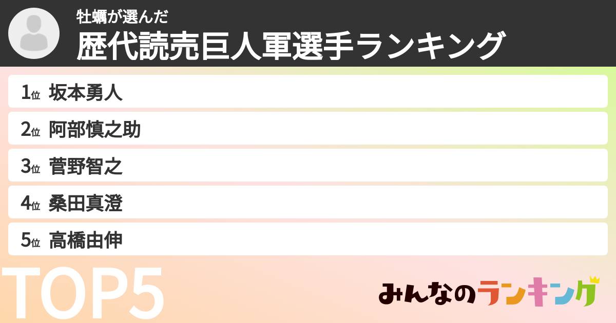 牡蠣さんの「歴代読売巨人軍選手ランキング」