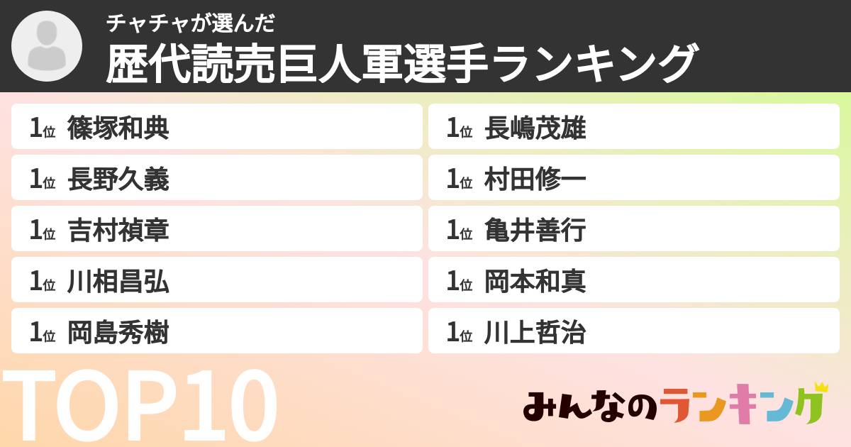 チャチャさんの「歴代読売巨人軍選手ランキング」
