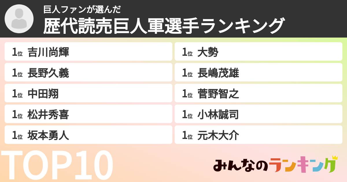 巨人ファンさんの「歴代読売巨人軍選手ランキング」