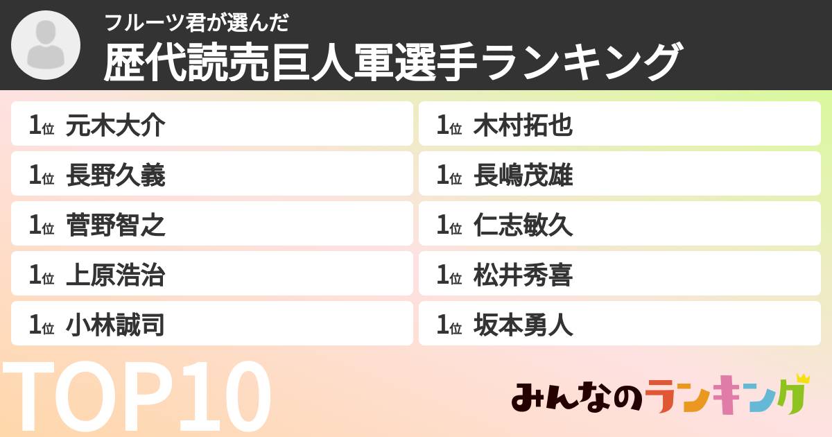 フルーツ君さんの「歴代読売巨人軍選手ランキング」