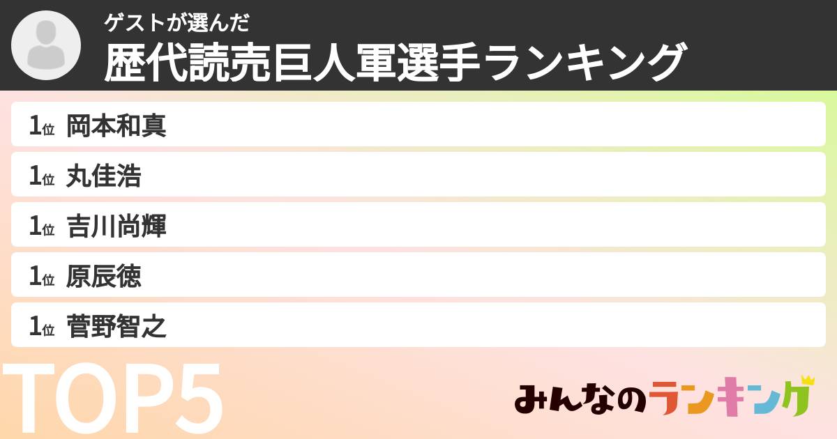 ゲストさんの「歴代読売巨人軍選手ランキング」