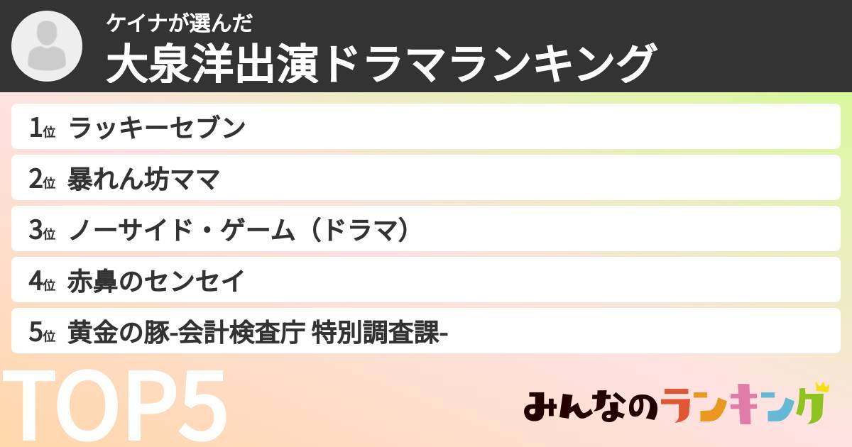 ケイナさんの「大泉洋出演ドラマランキング」