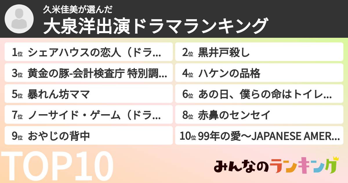 久米佳美さんの「大泉洋出演ドラマランキング」
