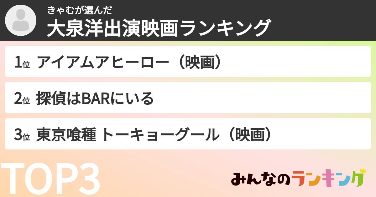 きゃむさんの「大泉洋出演映画ランキング」