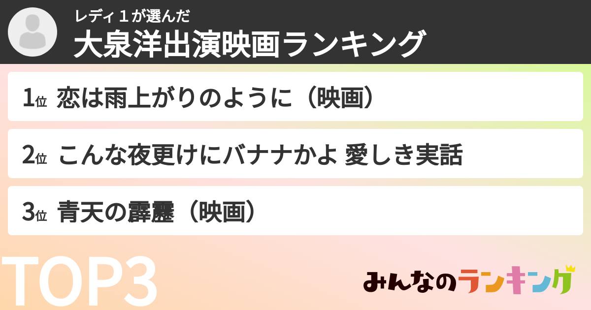 レディ１さんの「大泉洋出演映画ランキング」