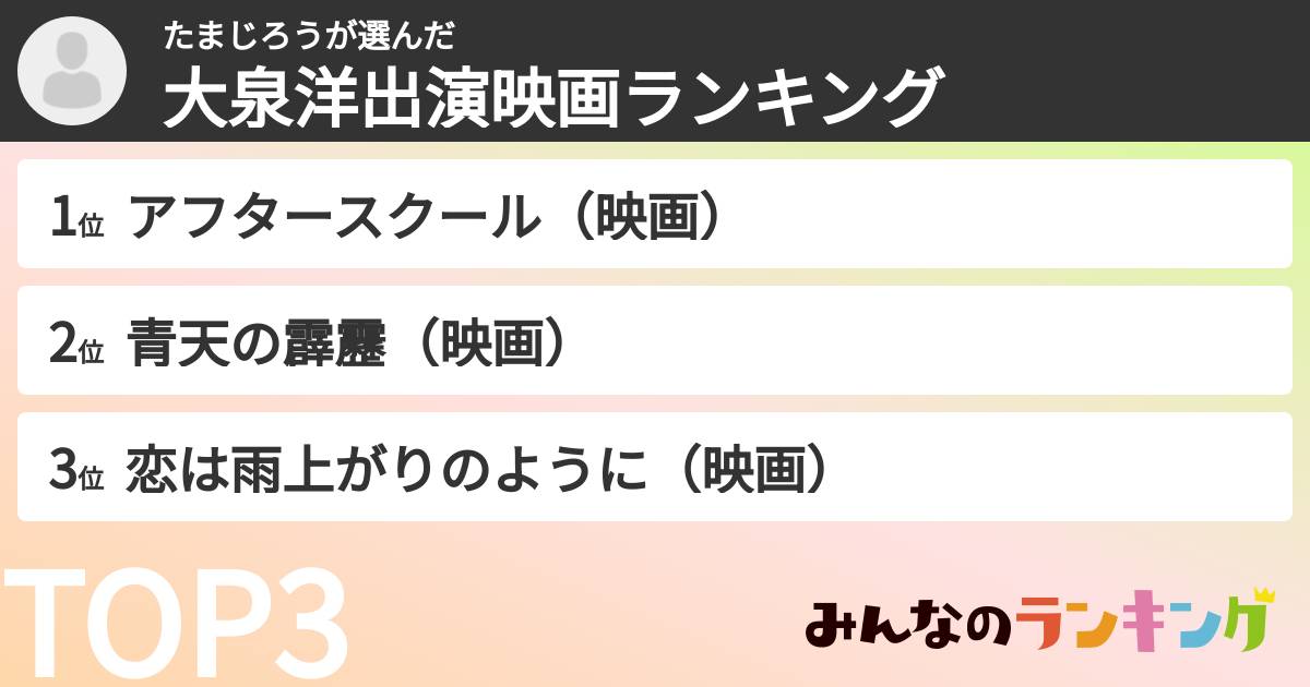 たまじろうさんの「大泉洋出演映画ランキング」