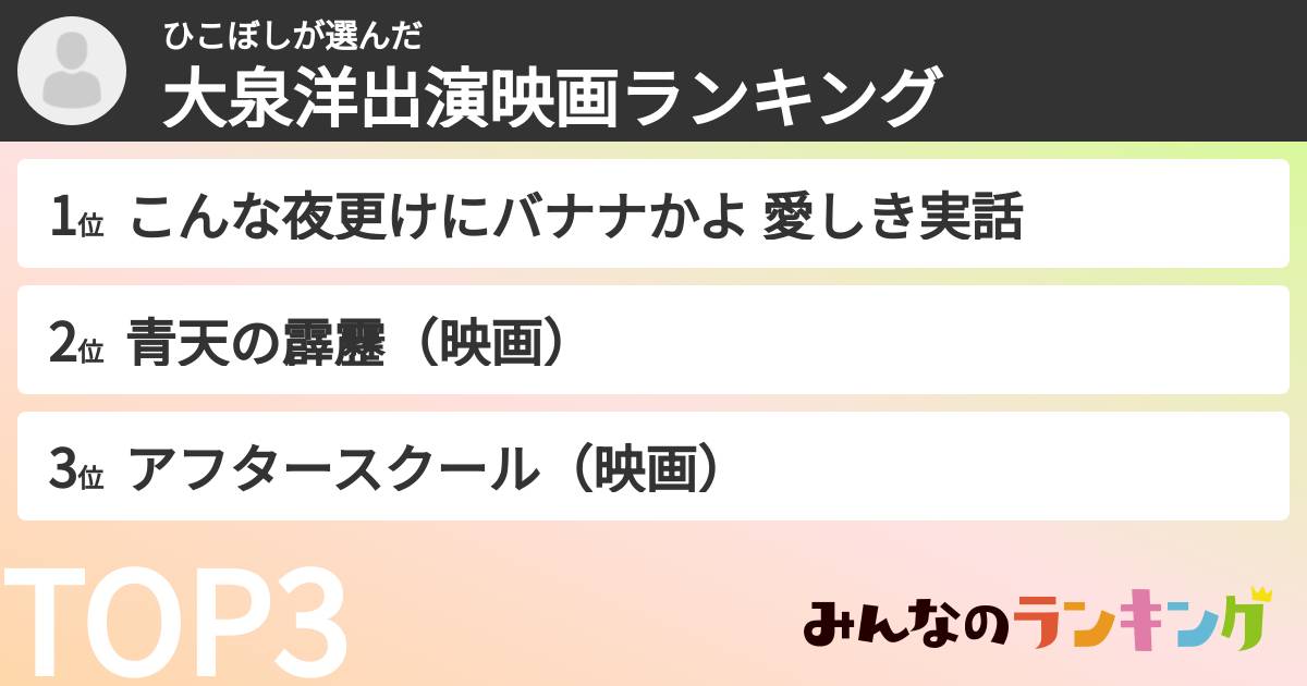 ひこぼしさんの「大泉洋出演映画ランキング」